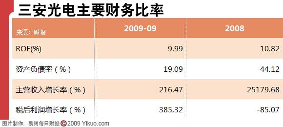 三安光电招聘