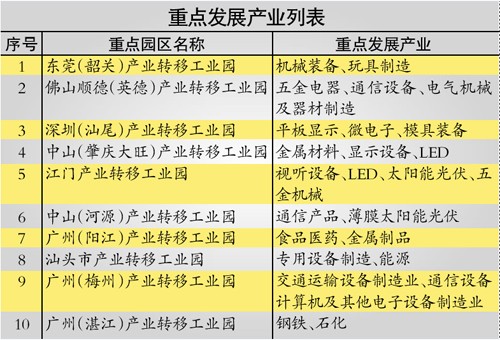 GDP十大行业多少项指标_十大最帅的奥特曼图片(3)