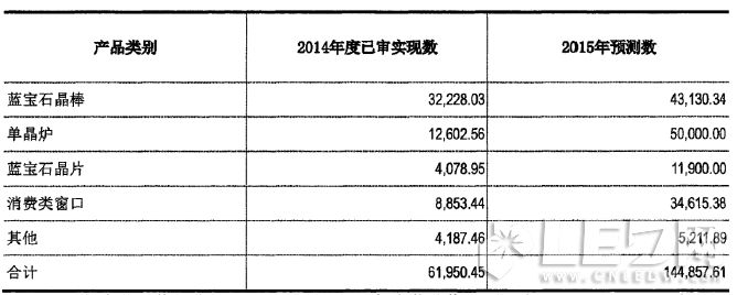 成功借壳上市 奥瑞德2015年预测营收14亿元-中