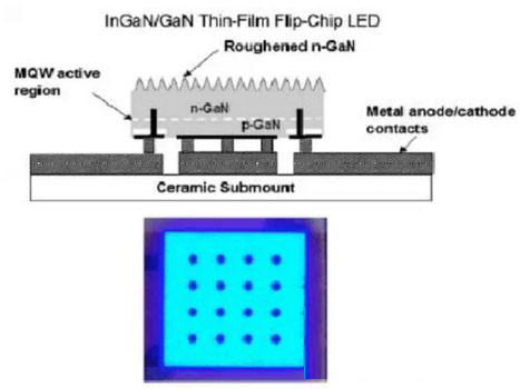 薄膜倒装led芯片结构示意图
