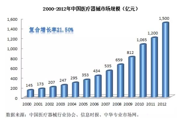 中国 医疗 gdp_中国gdp(2)