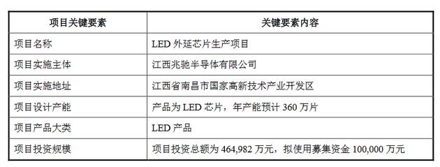 兆驰变更部分募集资金用途,10亿改投LED外延