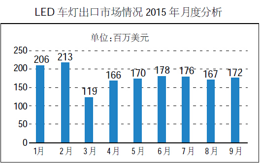 车灯企业排名_汽车车灯图解大全图片