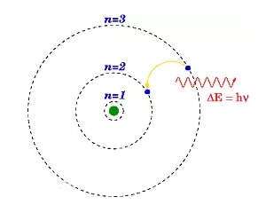 氦的电子层结构示意图图片