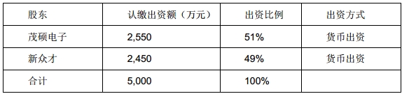 茂硕电源两子公司分别参投成立新子公司