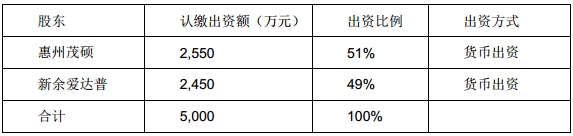 茂硕电源两子公司分别参投成立新子公司