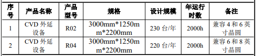 项目产能