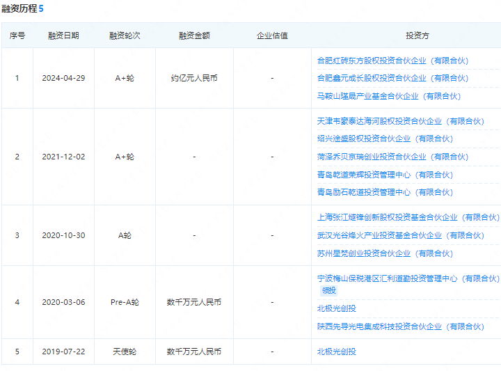 芯樸科技融資歷程