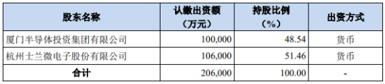 士蘭集宏股東列表