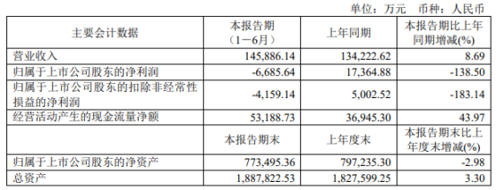 立昂微上半年业绩