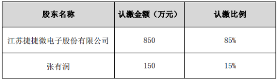 捷捷微电子公司股东信息