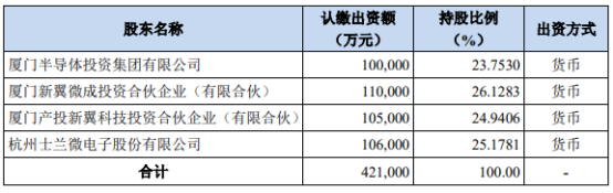 變更后士蘭集宏股東列表