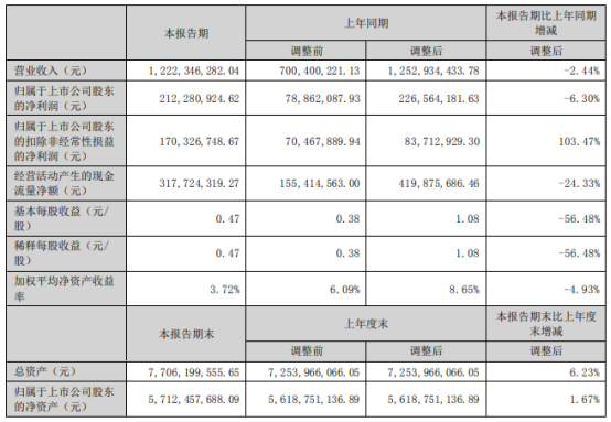 中瓷电子上半年业绩