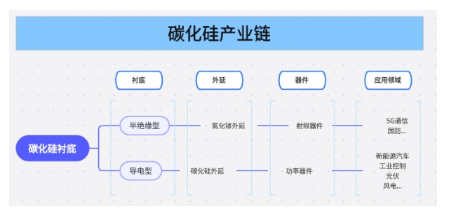 碳化硅产业链