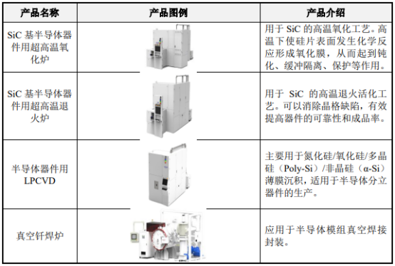 拉普拉斯碳化硅設(shè)備產(chǎn)品