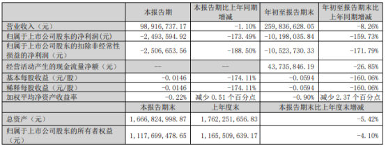 民德電子Q3業(yè)績(jī)