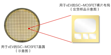 溝槽柵SiC-MOSFET