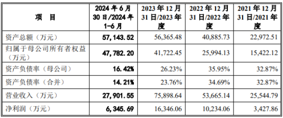 黄山谷捷业绩