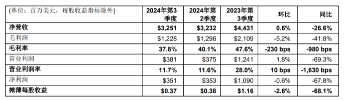 意法半导体