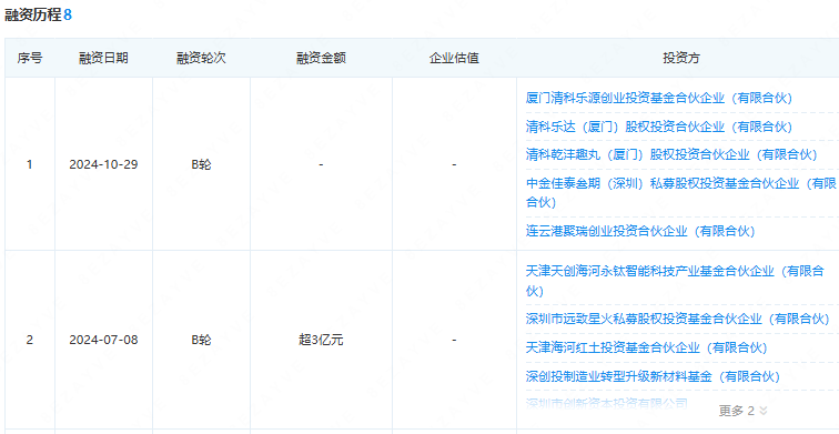 青禾晶元最新融資