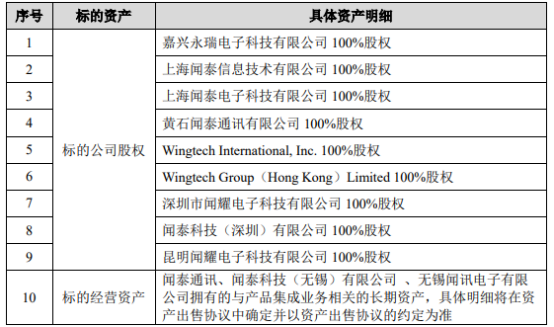 闻泰科技出售股权