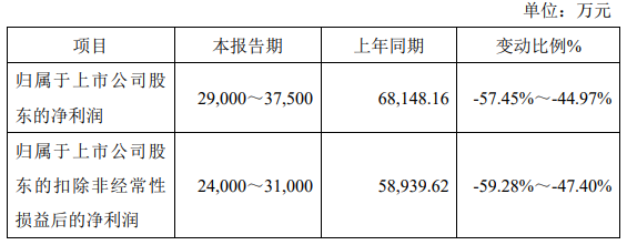 大連連城數(shù)